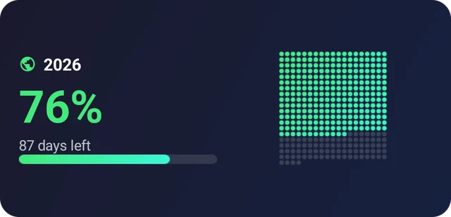 2026 is 76 percent done, shown as a grid of dots