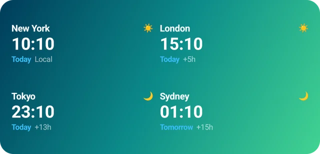 The time in New York, London, Tokyo and Sydney